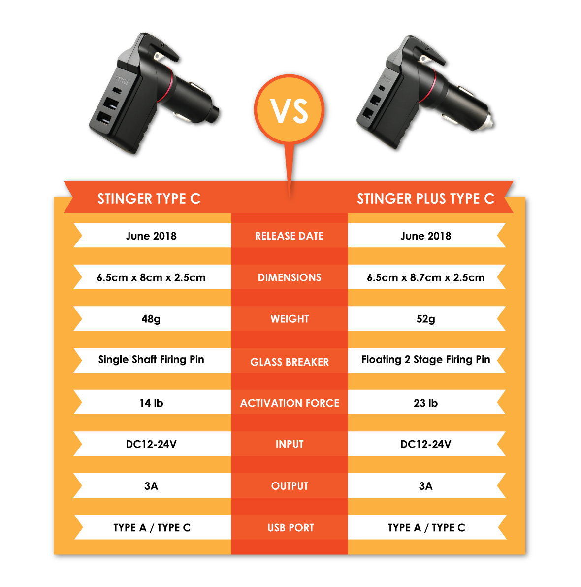 Ztylus STINGER Plus EMERGENCY ESCAPE TOOL: A LIFE-SAVING INNOVATION
